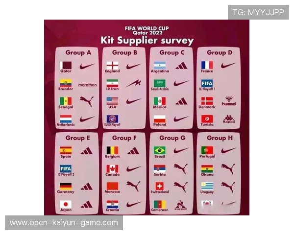 世界杯赛事赞助商权益设计创新案例库